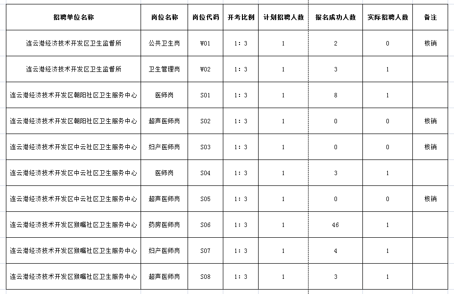 核销岗位.png